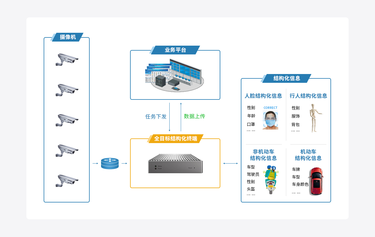 1619319192472169.jpg 二级页面-智慧社区解决方案_03.jpg