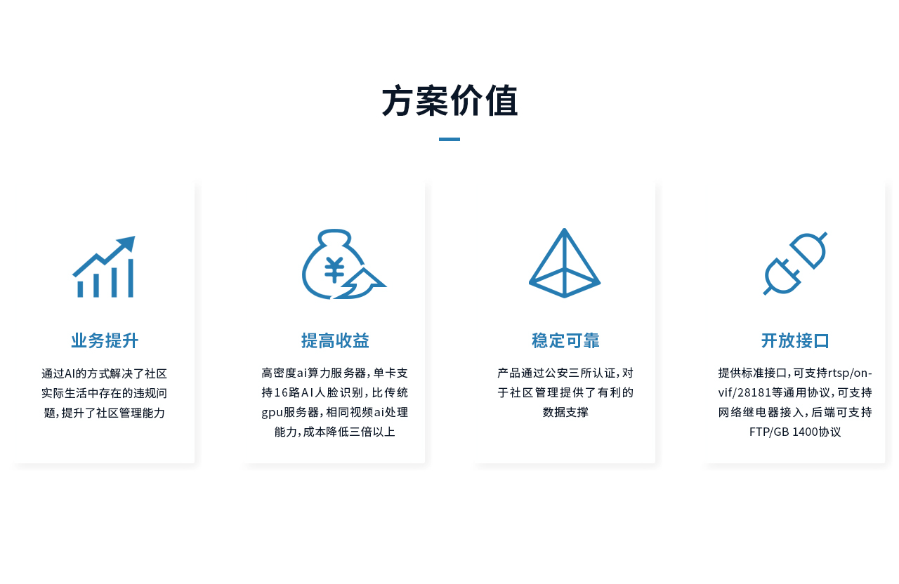 1619319201681087.jpg 二级页面-智慧社区解决方案_04.jpg