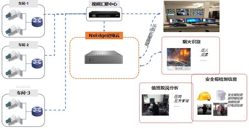 山东云济时AI边缘计算项目